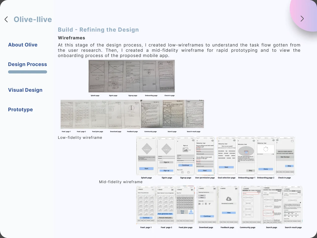 Photographed paper wireframes of twelve screens above two rows of labelled mid-fidelity digital wireframes including splash, sign in, goal selection, food plan, community and search results