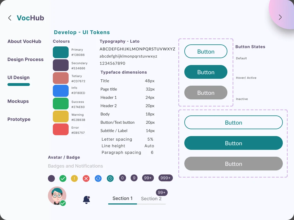 A design-token sheet: seven named colour swatches with hex values, a Lato type scale with sizes, button default, hover and inactive states, and badge and avatar components